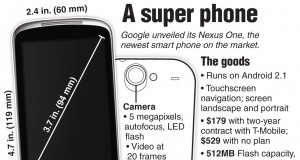 Google tackles smart phone industry with its own model