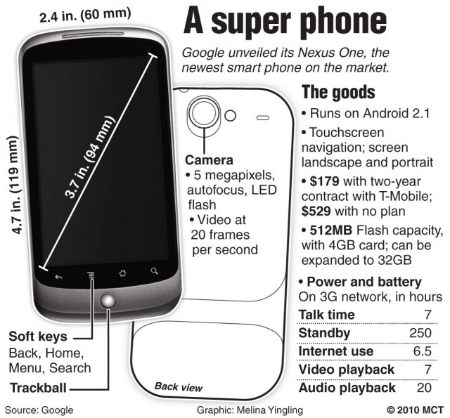 Google's new phone