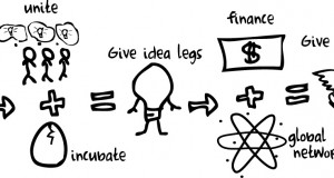 Five CU grads deliver on an ‘unreasonable’ idea incubator