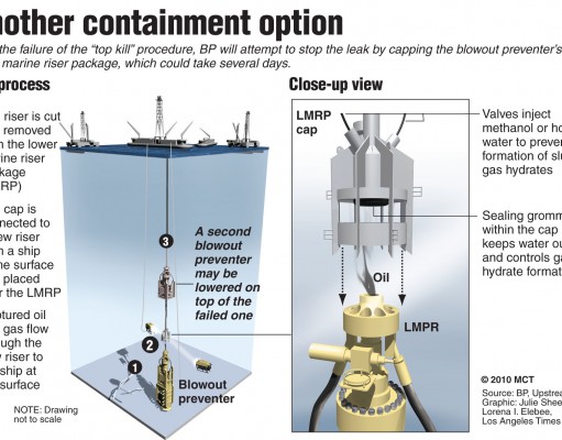 BP robots prepare risky bid to stop oil leak