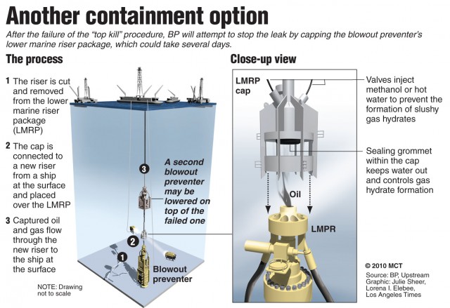BP's next option: Capping the LMRP