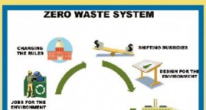 Grant helps communities kick-start zero-waste efforts