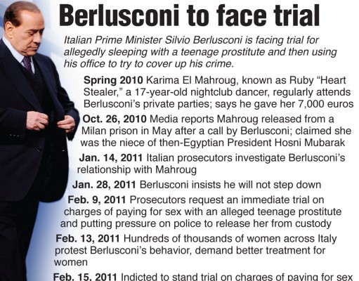 Italian prime minister to stand trial in sex case