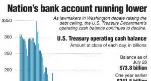 Obama blasts Boehner debt-ceiling bill, calls for bipartisan deal