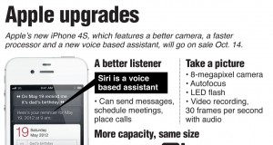 Apple disappoints fans with mere upgrade to iPhone