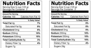 Food labels can deceive you