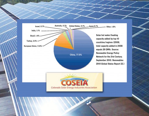 Heating up alternative energy