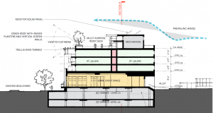 Center of controversy