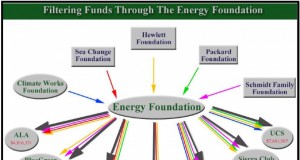 Who killed the vote on fracking?—Glossary