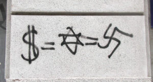 Report shows increase of anti-Semitism in CO