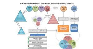 Your tax dollars at work