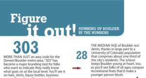 Boulder by the numbers