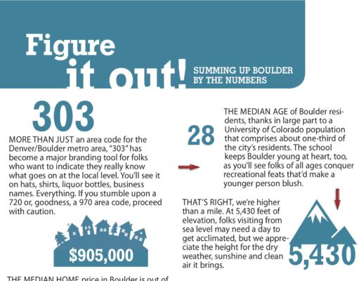 Boulder by the numbers