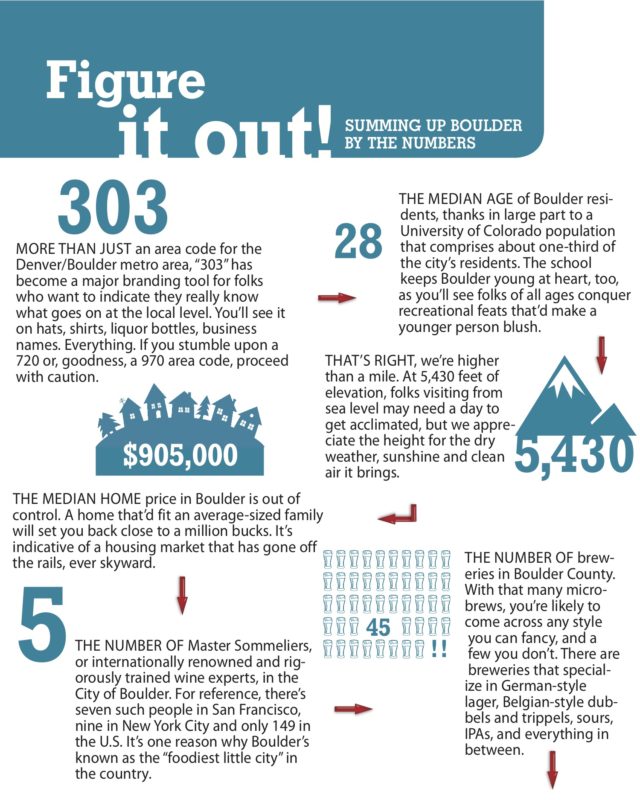 infographic 10