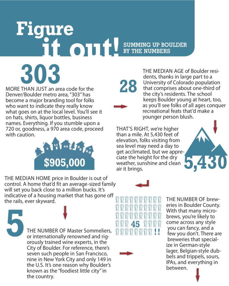 Boulder by the numbers