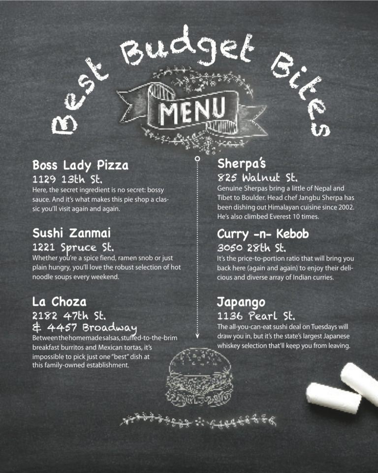 Best Budget Bites