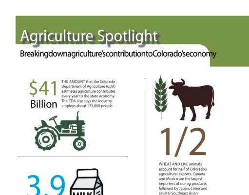 Agriculture Spotlight