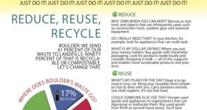 Just Do It: The three R’s