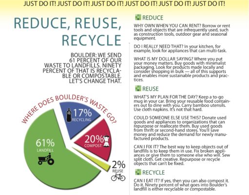 Just Do It: The three R’s