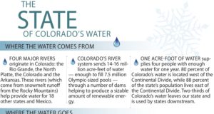 The state of Colorado’s water