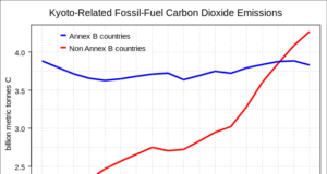The muni’s time has passed
