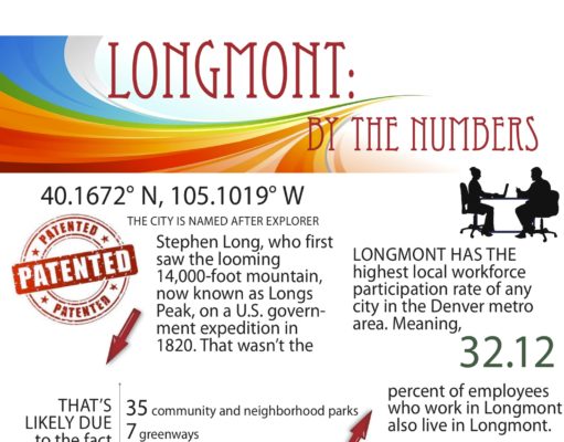 Longmont by the numbers