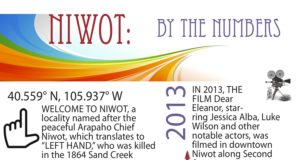 Niwot by the numbers