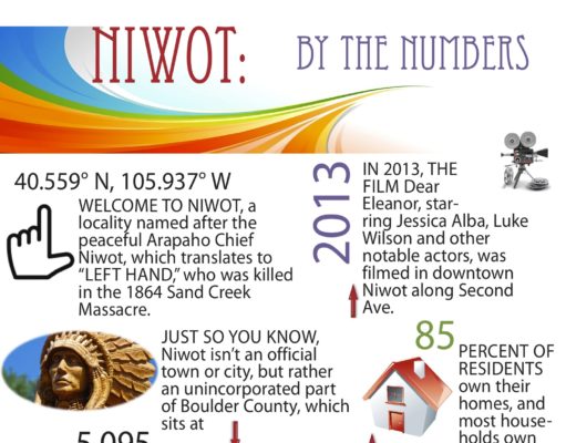 Niwot by the numbers