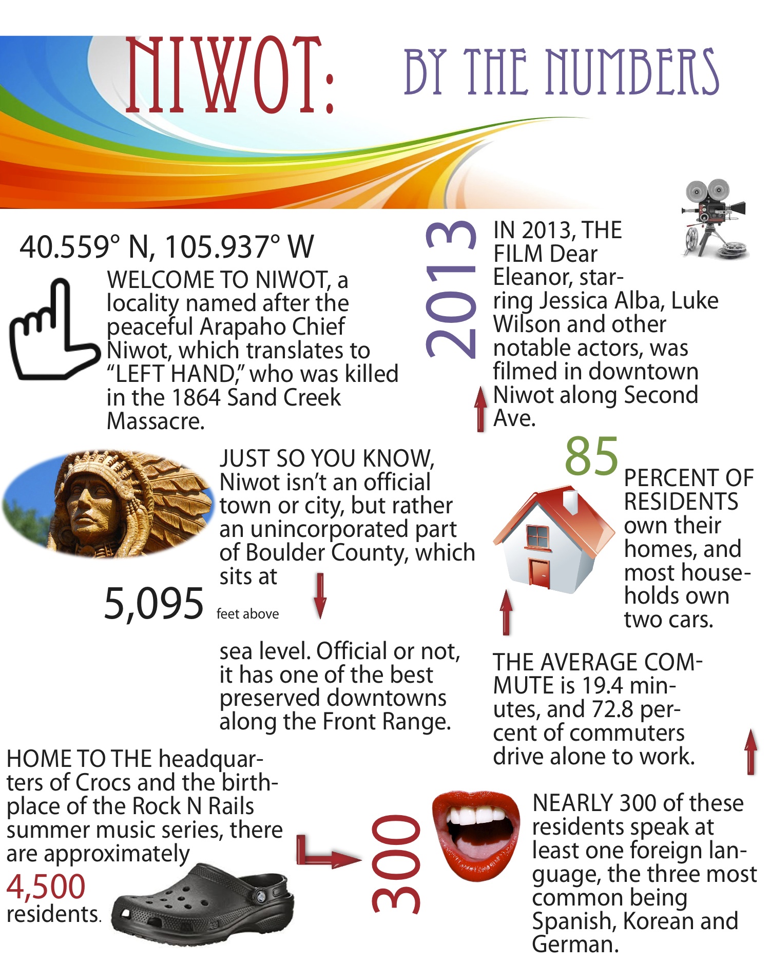 Niwot by the numbers