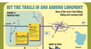 Hike, bike, run and walk around Longmont