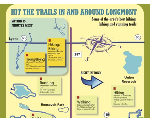 Hike, bike, run and walk around Longmont