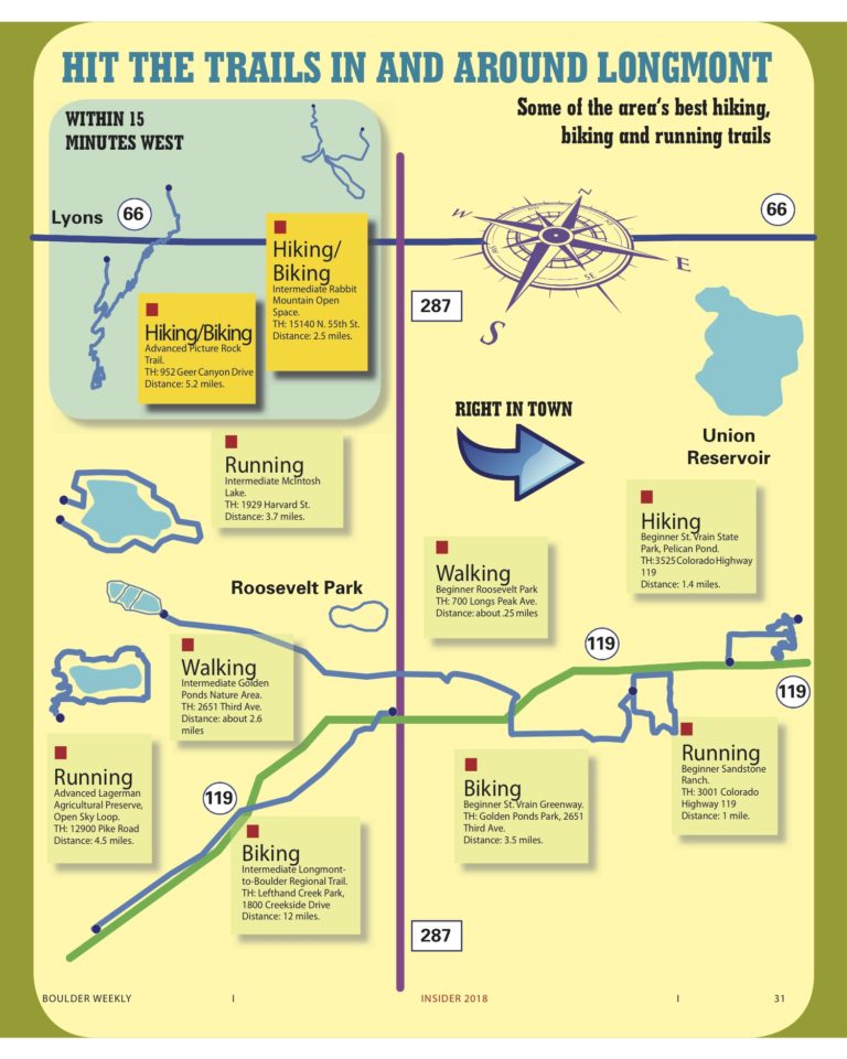 Hike, bike, run and walk around Longmont