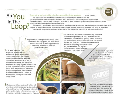 Are You In The Loop?