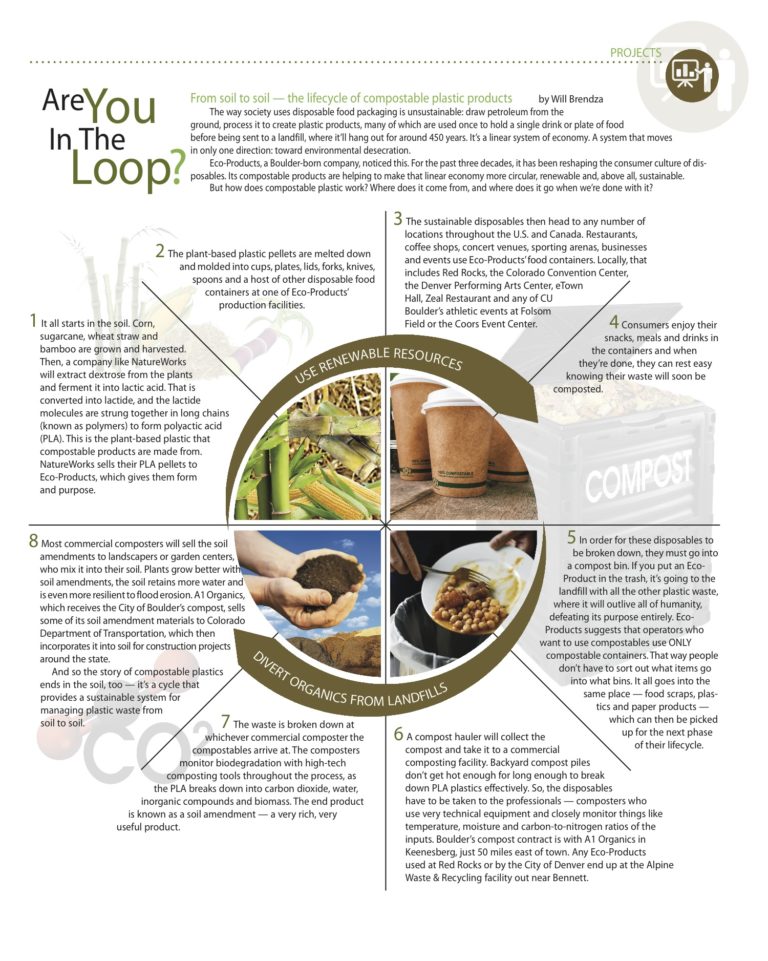 Are You In The Loop?