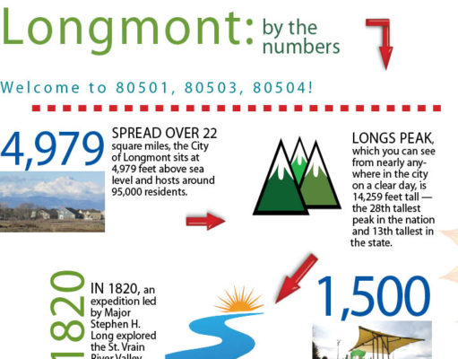 Longmont: by the numbers
