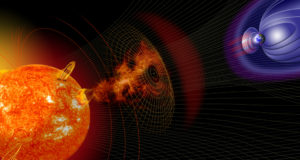 Experiencing research