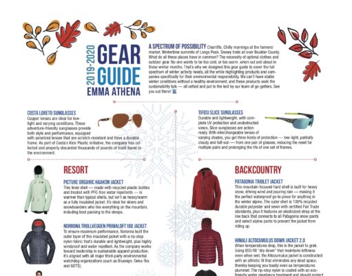 Gear guide: Winter 2019-20