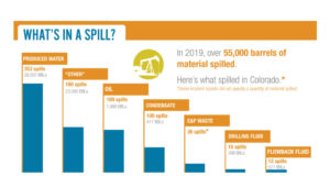 Where there’s drilling, there’ll be spilling