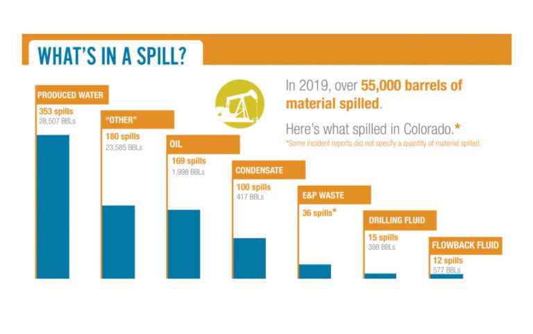 Where there’s drilling, there’ll be spilling
