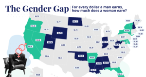 Gender pay gap improving, but still a problem