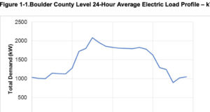 Green incentives for the green industry