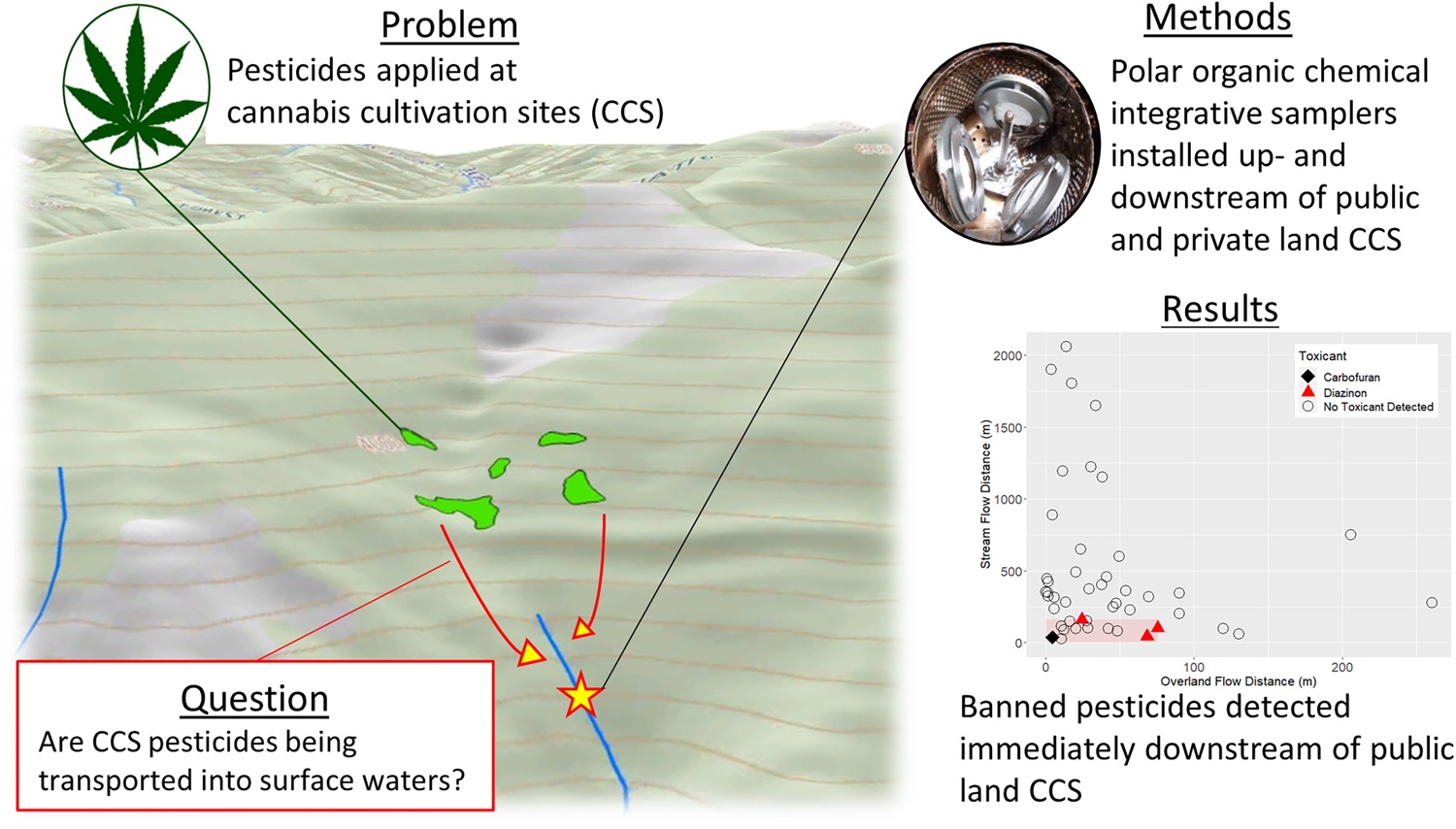 ‘An environmental crime’